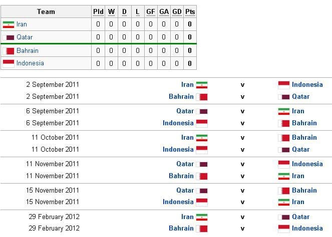 Jadwal Pertandingan Pra Piala Dunia 2014 Indonesia