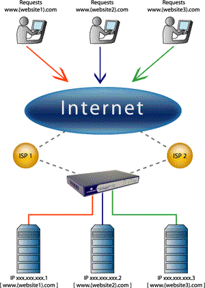 Cara Membersihkan DNS Cache Pengertian Propagasi DNS