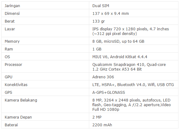 Spesifikasi Xiaomi Redmi 2