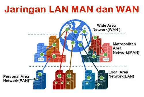 Pengertian Jaringan LAN MAN dan WAN