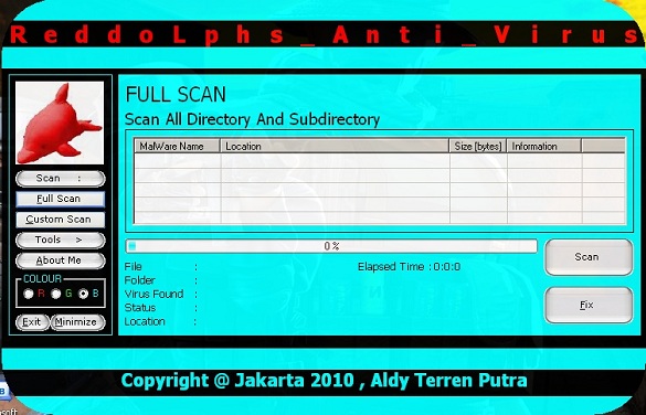 Full Scan