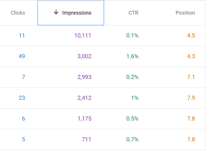 Ranking Website