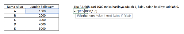 Contoh Rumus Excel IF