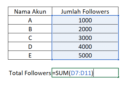 Contoh Rumus Excel SUM