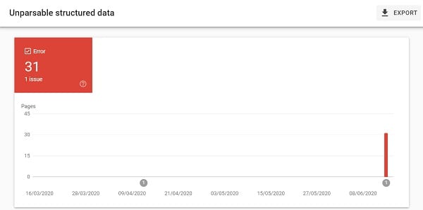 Unparsable Structured Data