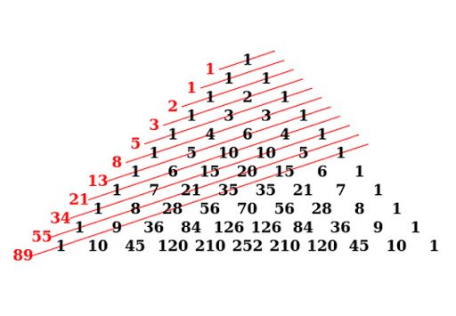 Membuat Bilangan Fibonacci