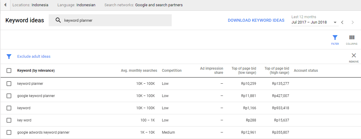 Google Keyword Planner Result