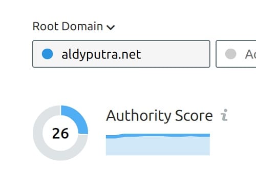 Authority Score aldyputra